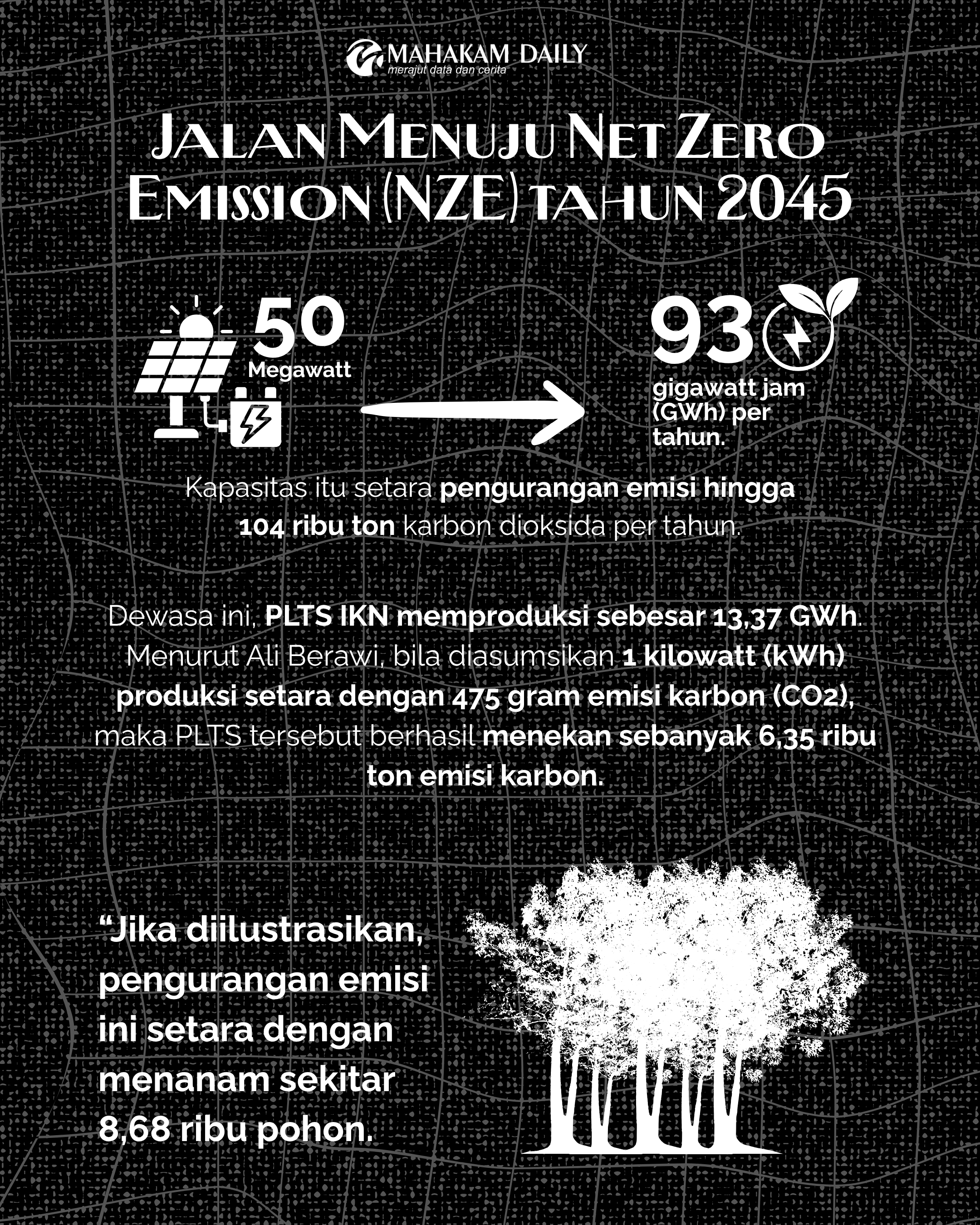 Infografis Jalan Menuju Net Zero Emission (NZE) Tahun 2045 (Mahakam Daily)