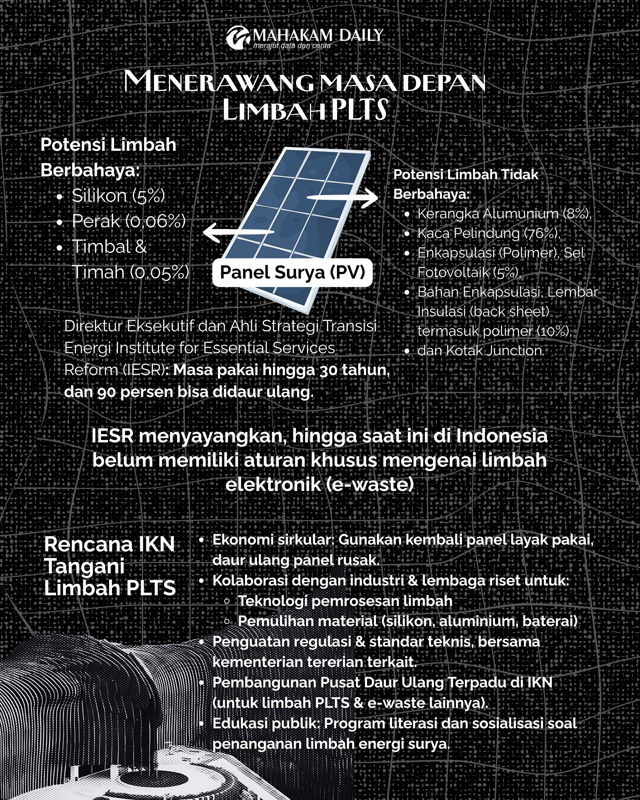 Infografis Ambisi Energi Hijau Nusantara (Mahakam Daily)